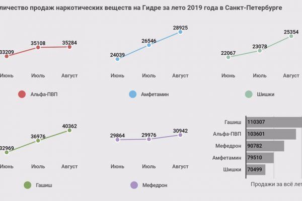 Как закинуть деньги на кракен