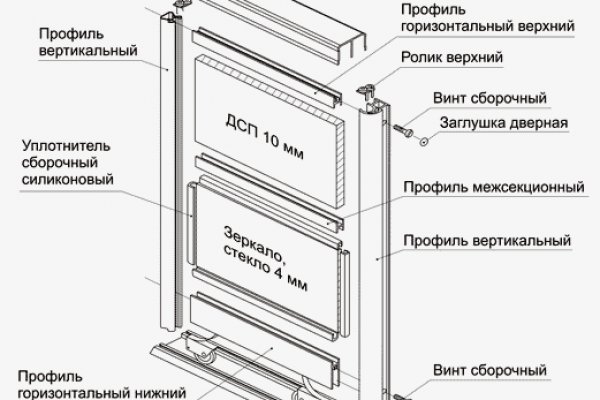 Kraken даркнет рынок