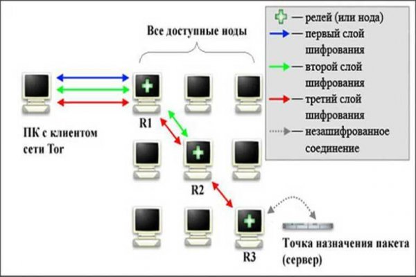 Кракен оригинальная ссылка для тор